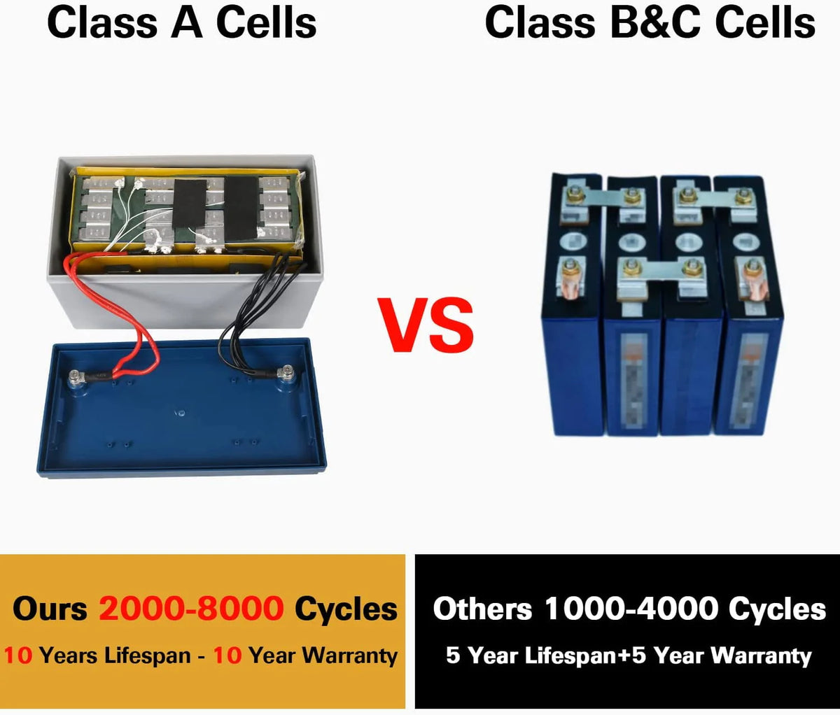12V 100Ah LiFePO4 Lithium Battery with Smart BMS I48727