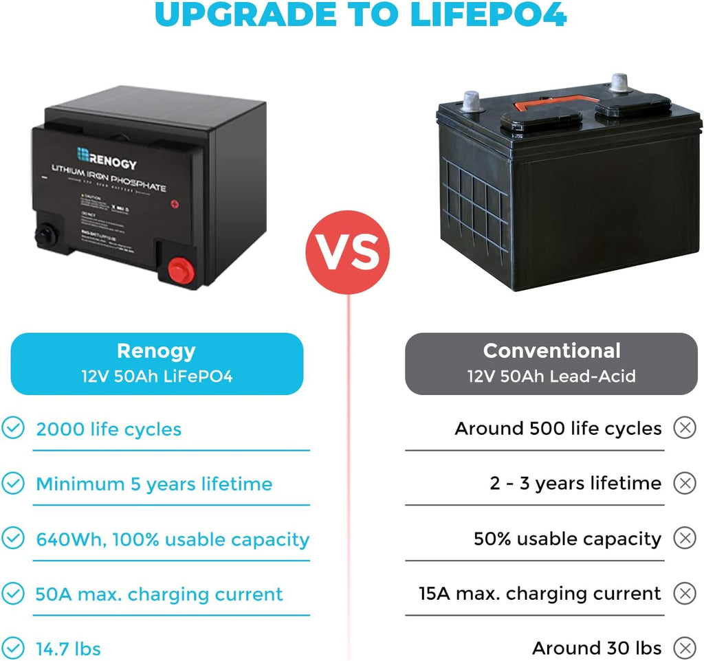 12 Volt 50Ah Lithium-Iron Phosphate Battery K8156