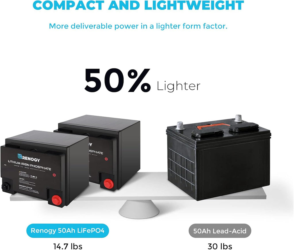 12 Volt 50Ah Lithium-Iron Phosphate Battery K8156