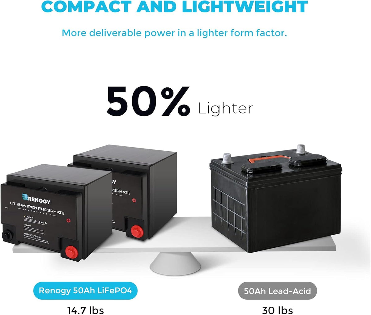 12 Volt 50Ah Lithium-Iron Phosphate Battery K8156