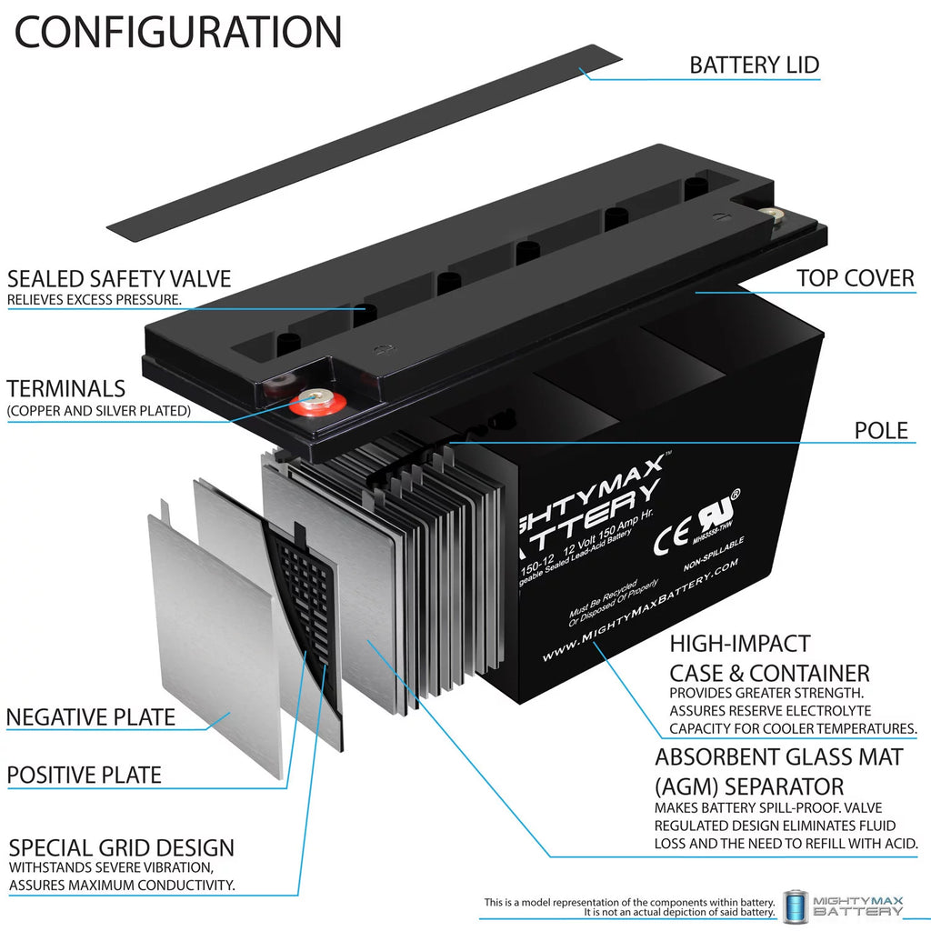 12V 150AH SLA Replacement Battery G3814