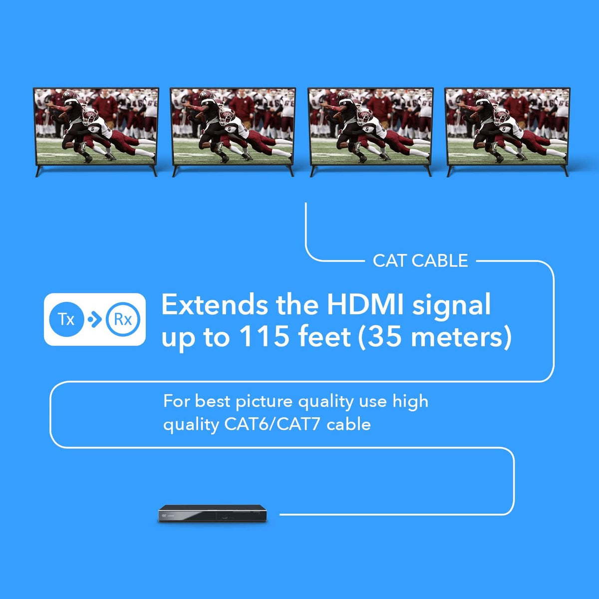 1x4 HDMI Extender Splitter 4K Over Single Cable CAT6/7 N724233