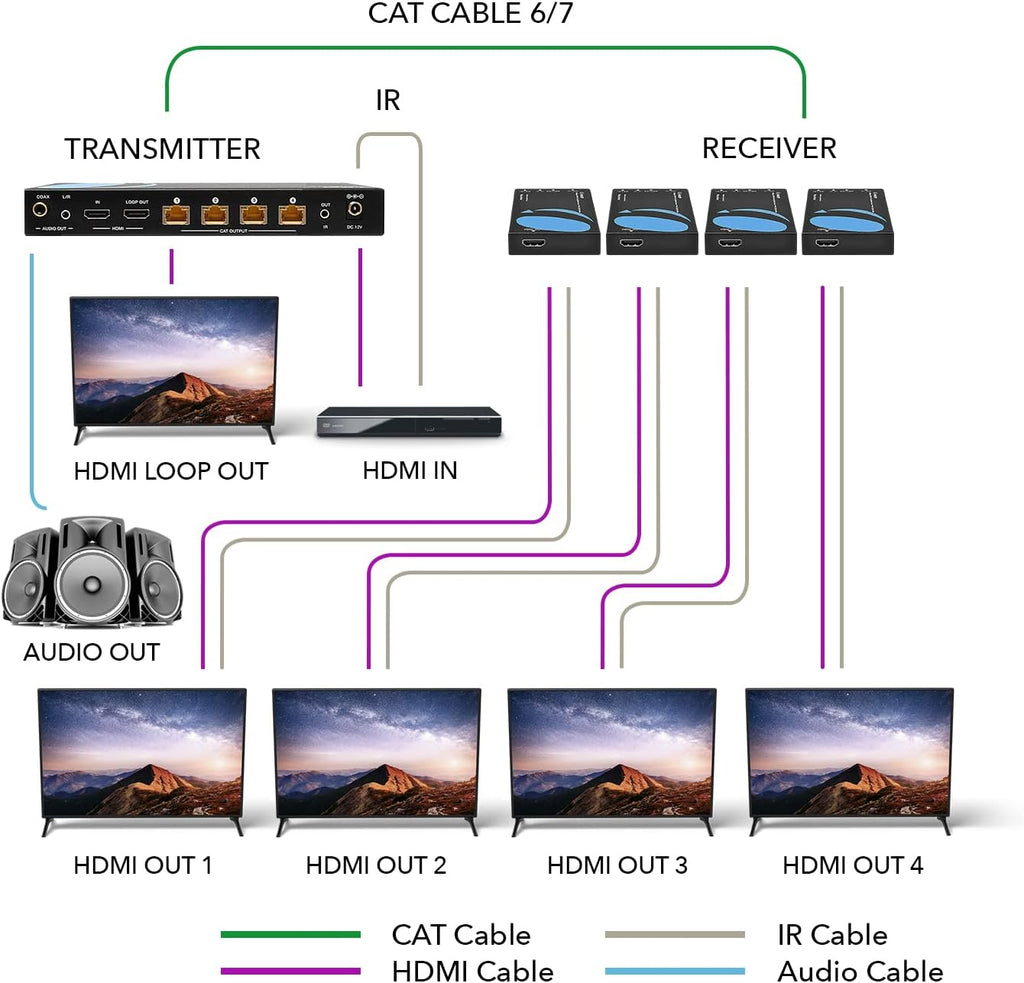 1x4 HDMI Extender Splitter 4K Over Single Cable CAT6/7 N724233