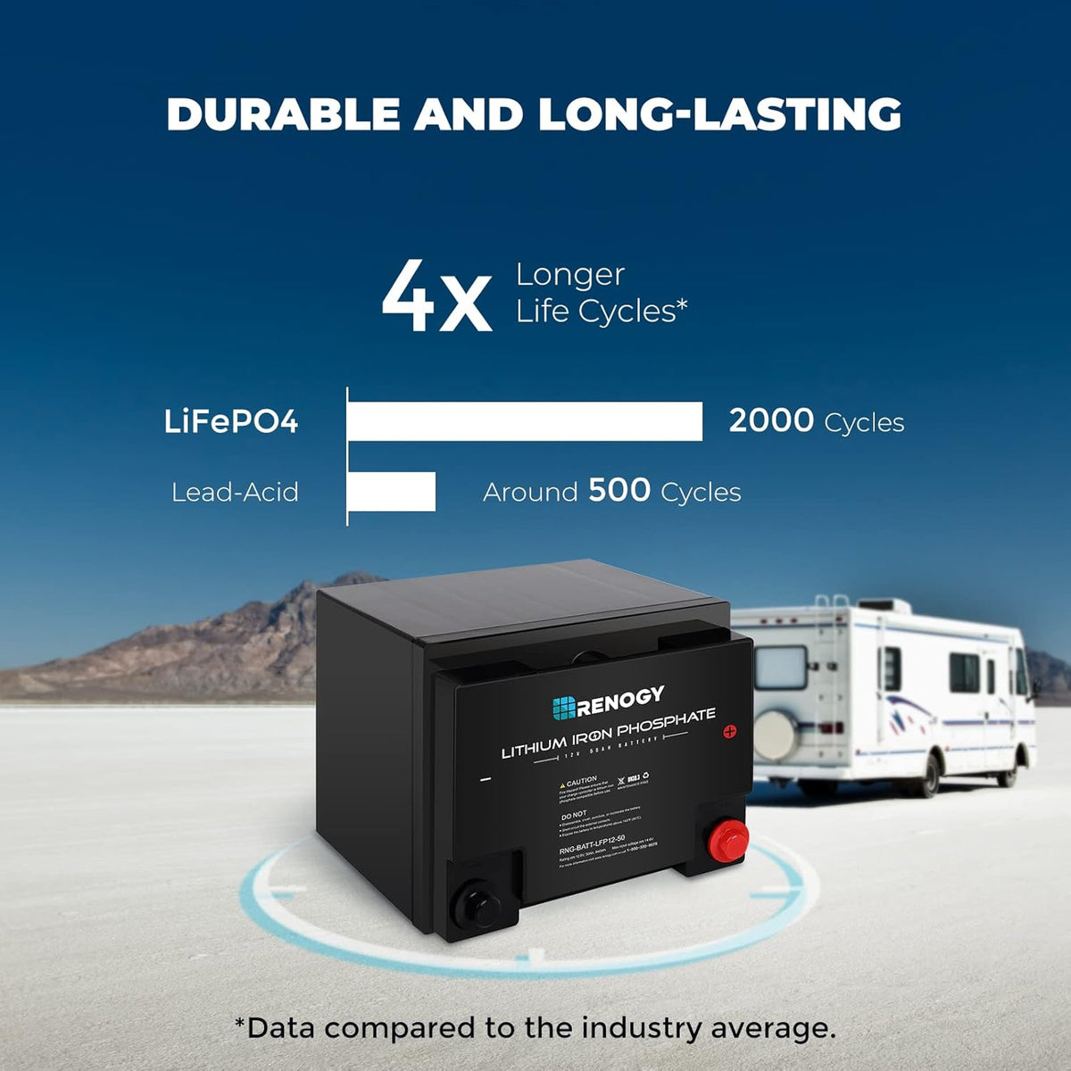 12 Volt 50Ah Lithium-Iron Phosphate Battery K8156