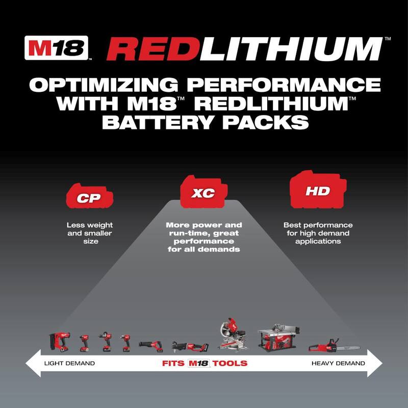 18-Volt Lithium-Ion Battery Pack 3.0Ah 2-Pack G4717