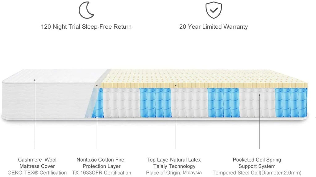 8 Natural Latex Twin Mattress C3585