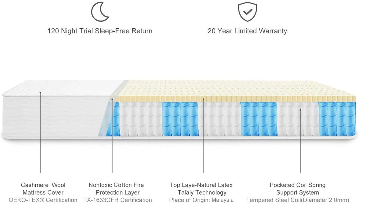 8 Natural Latex Twin Mattress C3585