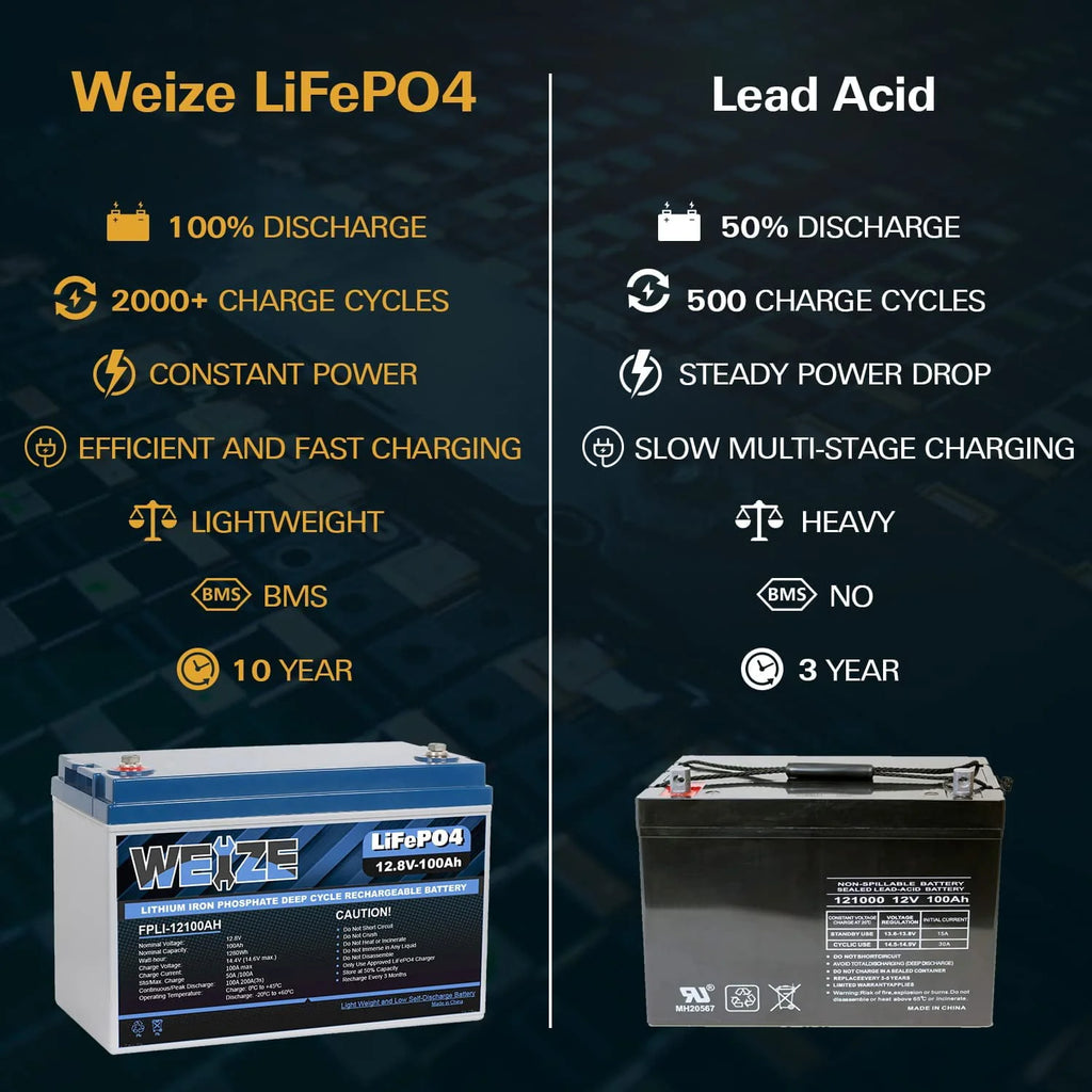 12V 100Ah LiFePO4 Lithium Battery with Smart BMS I48727