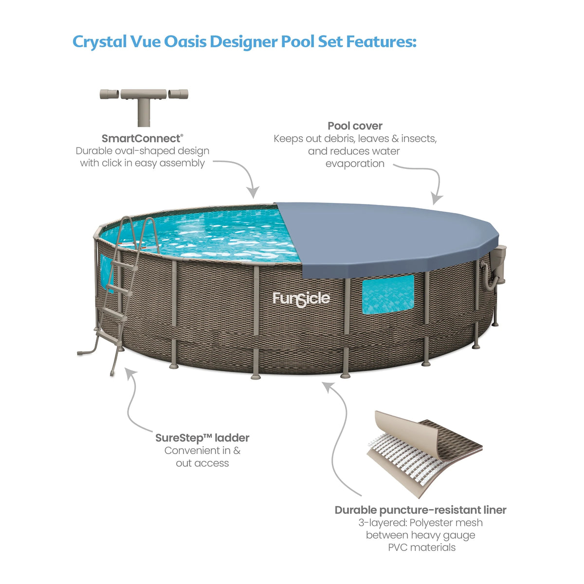 18 ft Round Above Ground Frame Swimming Pool A386