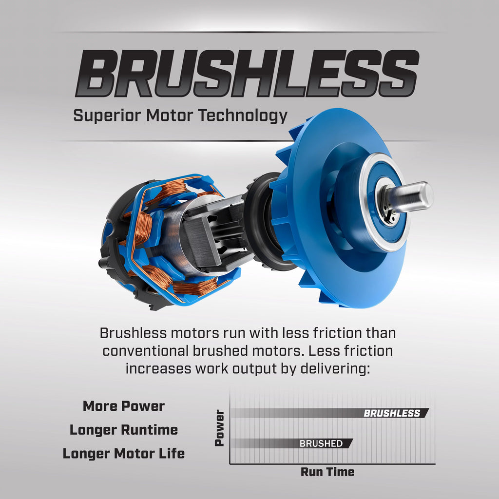 20-Volt Brushless 4-1/2-inch Angle Grinder/Cutoff Tool S6963