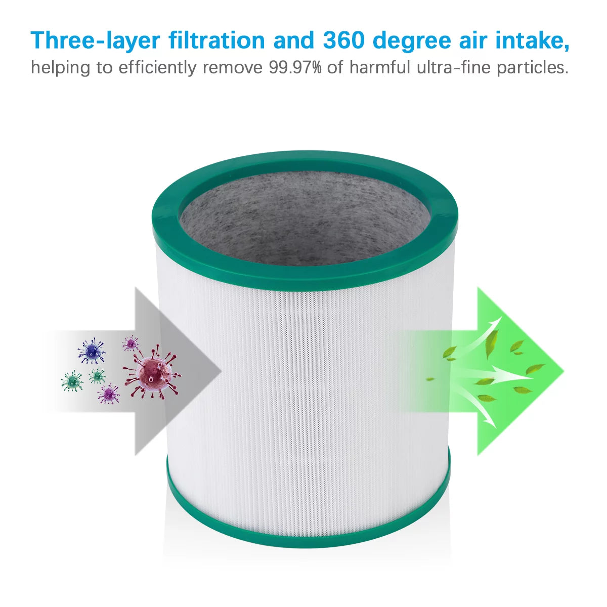 4Pcs Hepa Filter Replacement L34574