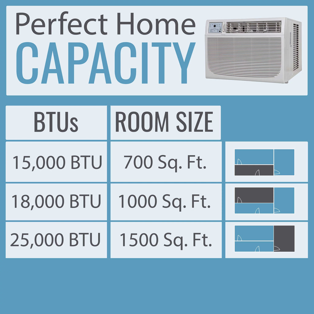 12,000 BTU Window-Mount Air Conditioner with LCD Remote Control N160