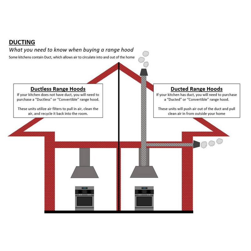 30 in. Convertible Wall Mount Range Hood with 2 Charcoal Filters in Stainless Steel U367123