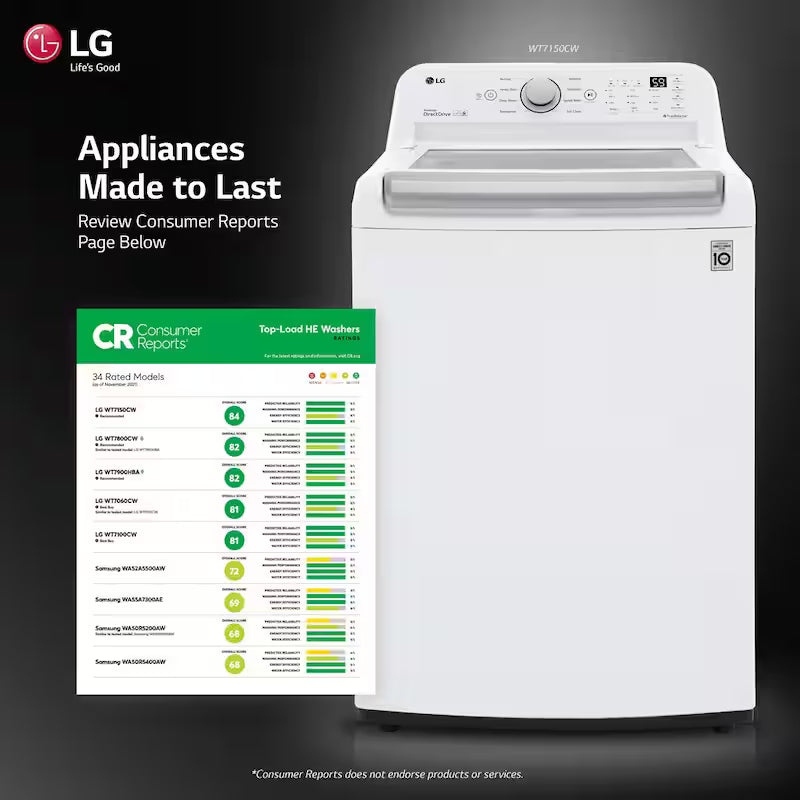 5.0 cu. ft. Top Load Washer in White E6089