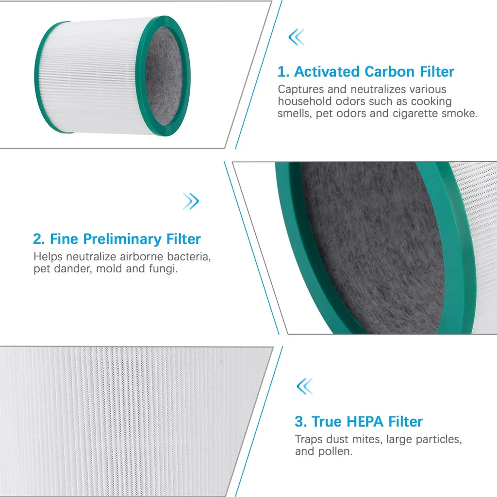 4Pcs Hepa Filter Replacement L34574