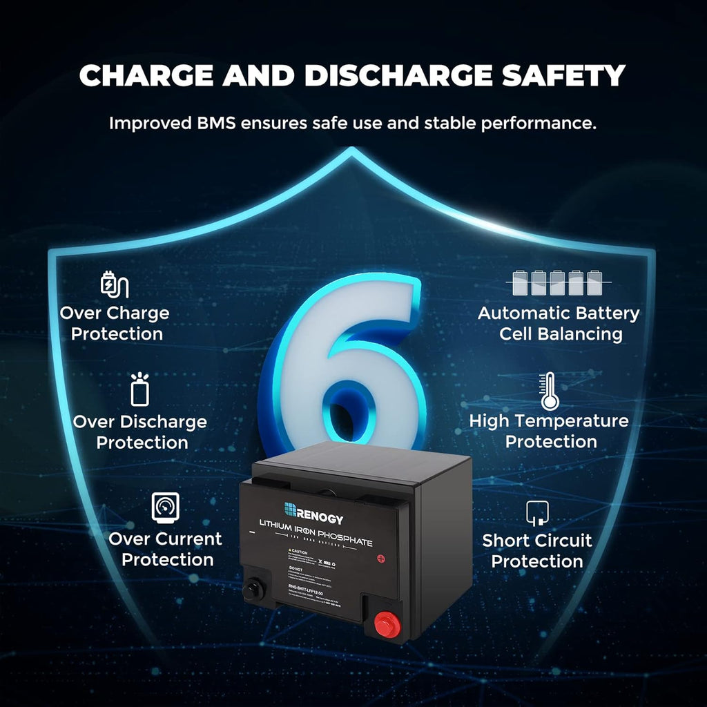 12 Volt 50Ah Lithium-Iron Phosphate Battery K8156