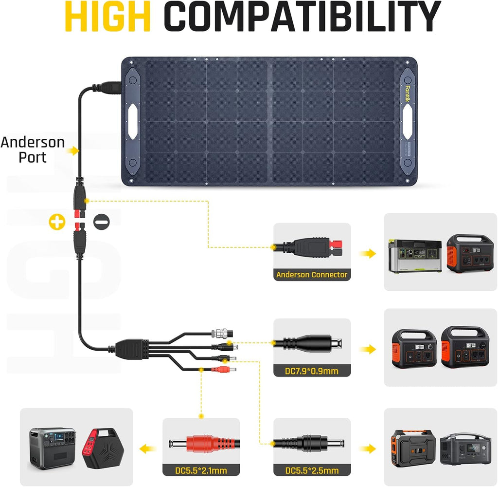 100W Portable Foldable Solar Panel Kit with Adjustable Kickstand N106