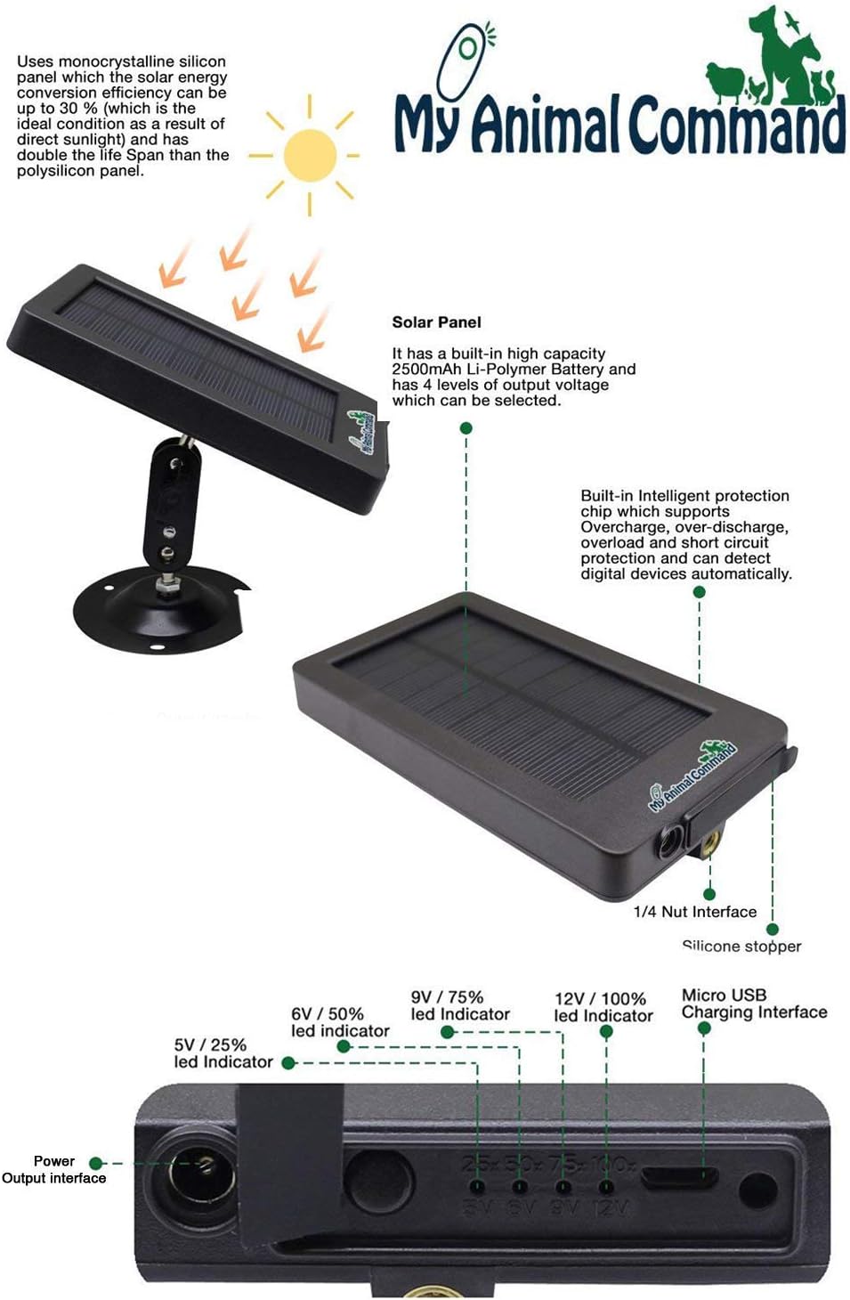 Solar Trail Camera 16MP 1080p Night Vision Motion Activated IP66 Waterproof K16718
