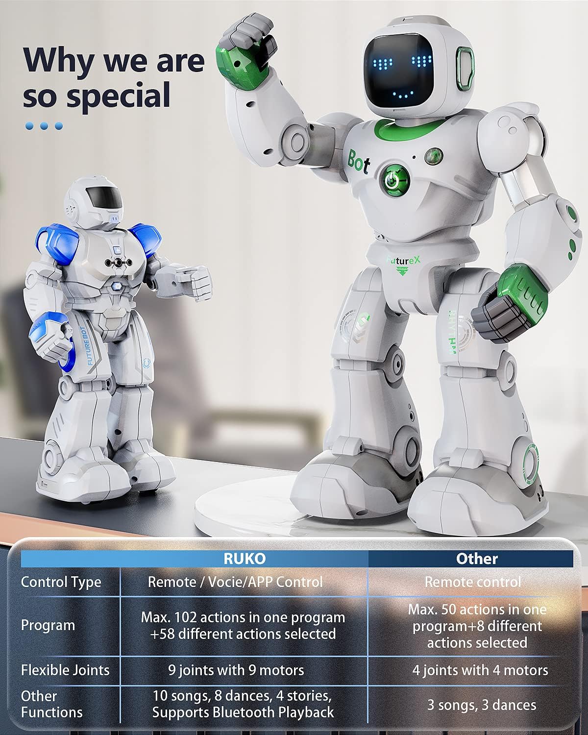 Large Smart RC Robot with Voice and App Control M806