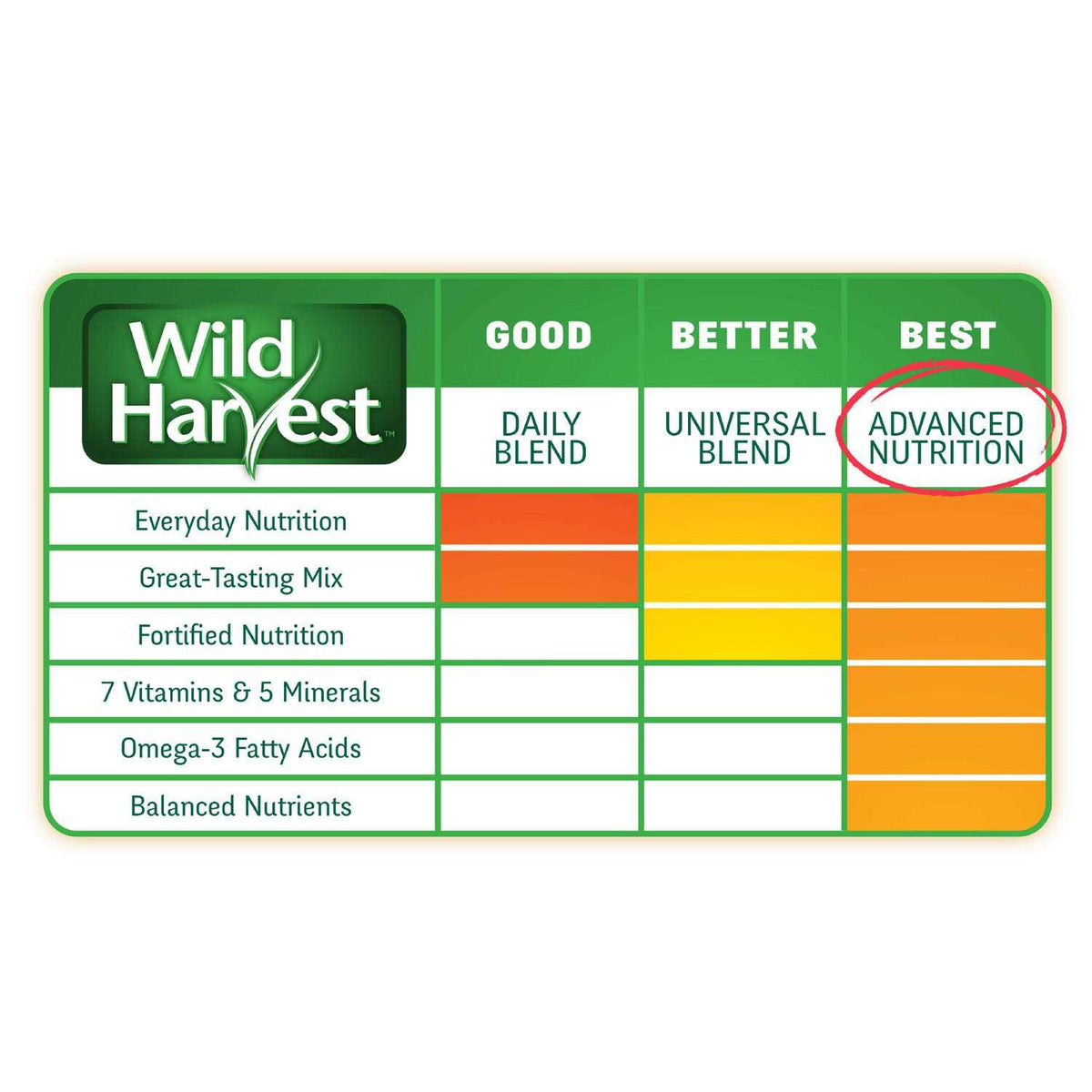 Adult Rabbit 14 Pounds Complete and Balanced Diet I5722