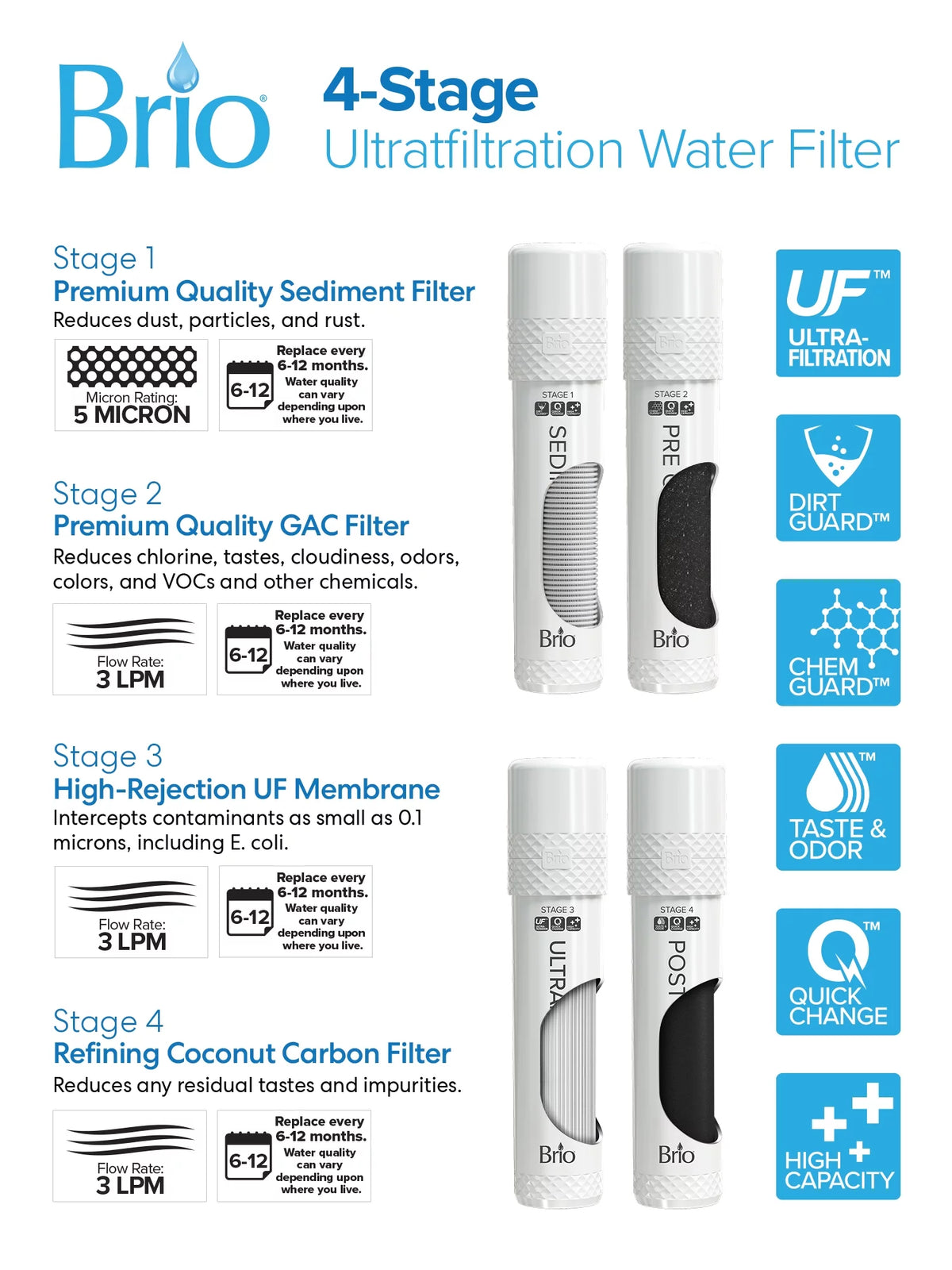 Bottleless Water Dispenser 4-Stage Filtration Hot & Cold U461