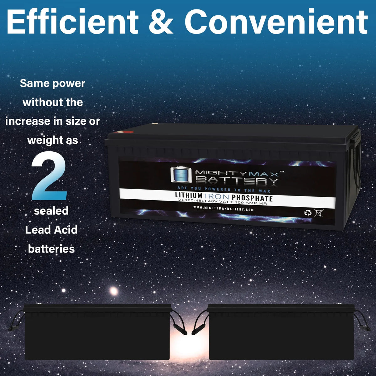 48V 100Ah Lithium Replacement Battery B818582