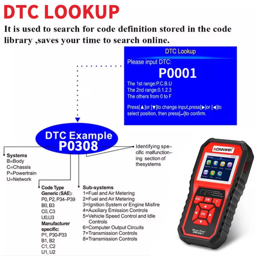 OBDII Scanner Code Reader Car Diagnostic Scan Tool Y661