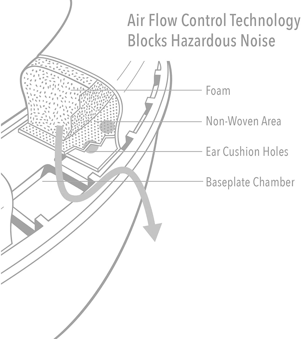 Electronic Shooting Earmuff C63037