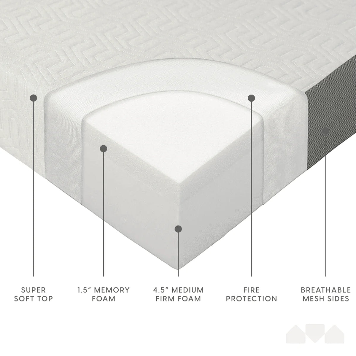 6-Inch Memory Foam Tri Folding Mattress Full Size U38043