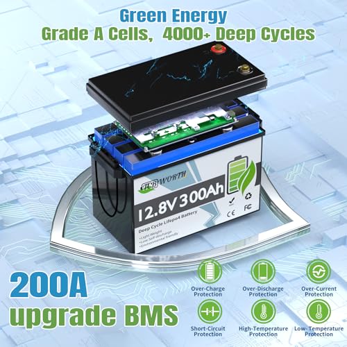 12V 100Ah LiFePO4 Deep Cycle Lithium Battery A965