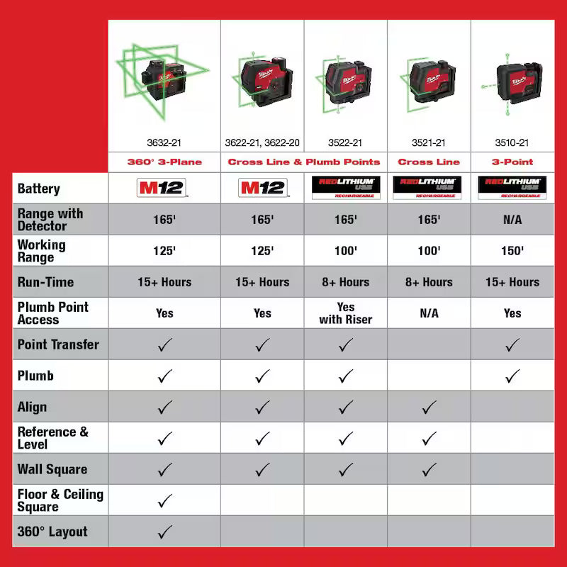Green 100 ft. Rechargeable Laser Level Z20838