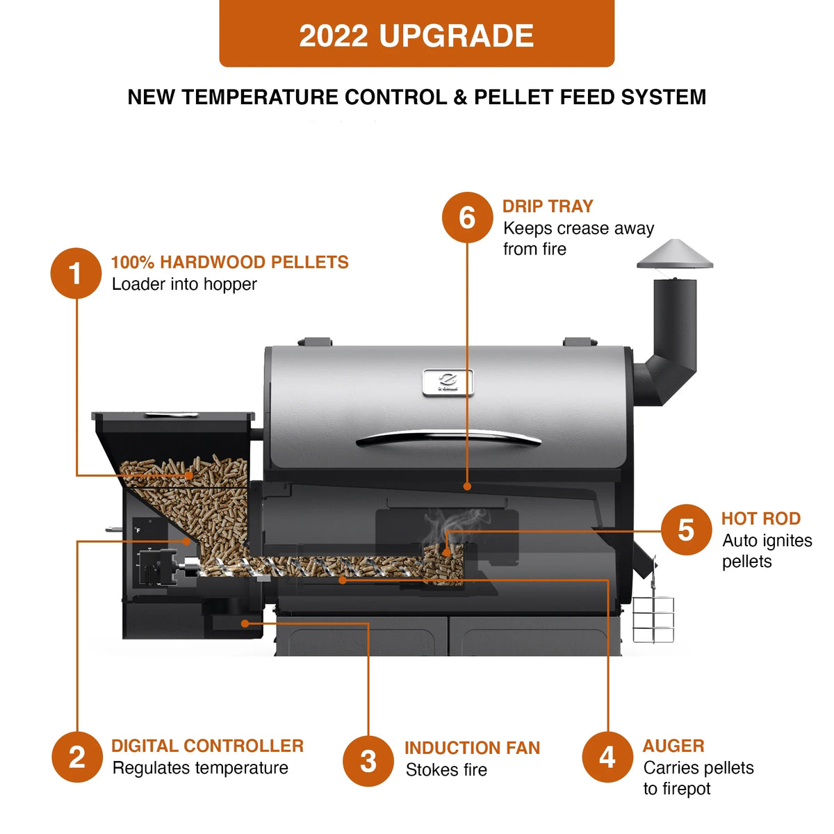 Wood Pellet Grill & Smoker 8-in-1 Black L2256